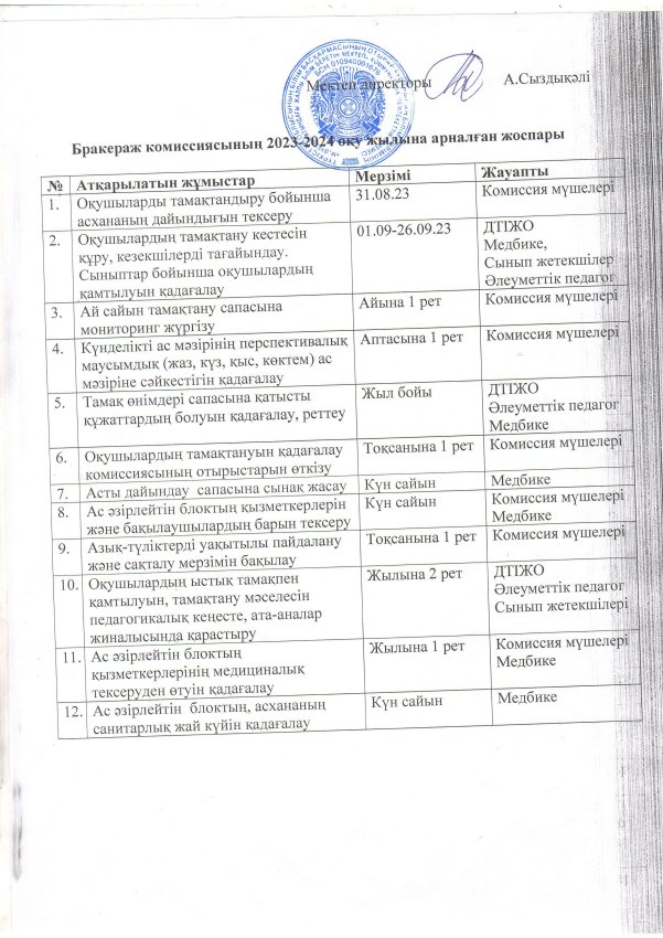 Бракераж комиссиясының 2023-2024 оқу жылына арналған жоспары